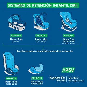 Viajar seguros con niños